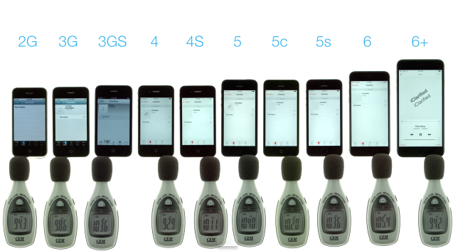 เปรียบเทียบความดังของลำโพง iPhone ตั้งแต่รุ่นแรกถึง iPhone 6 Plus 