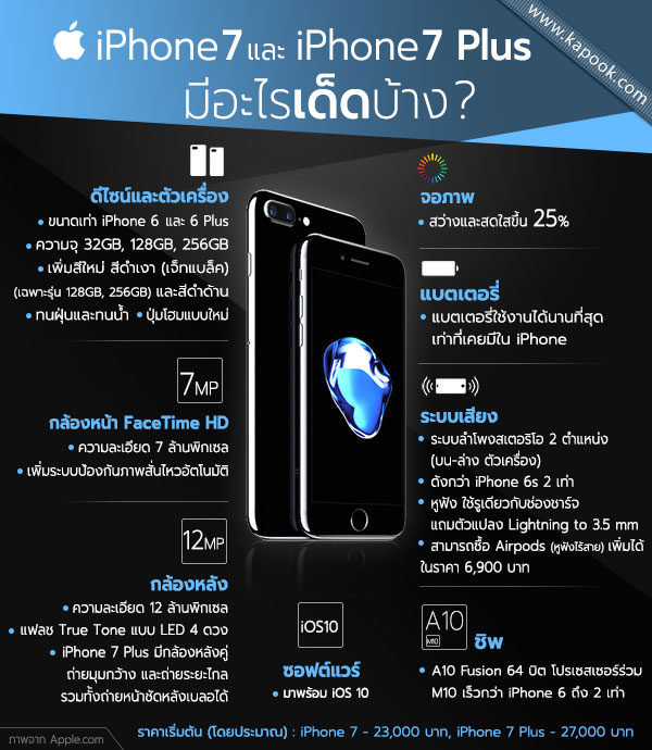 iPhone 7 info