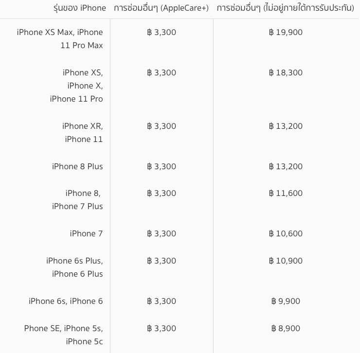 ราคาเปลี่ยนเครื่อง iPhone แบบมีประกันและไม่มีประกัน จากแอปเปิล ราคาเปลี่ยนเครื่อง Iphone แบบมีประกันและไม่มีประกัน จากแอปเปิล
