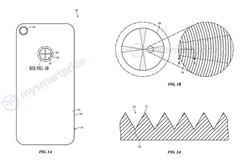 iPhone 2019