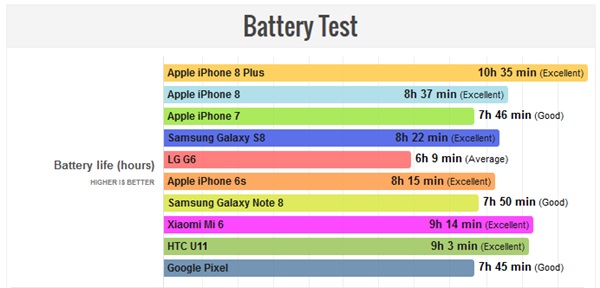 iPhone 8 Plus