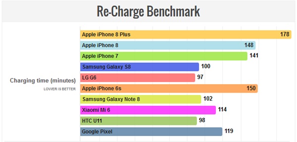 iPhone 8 Plus