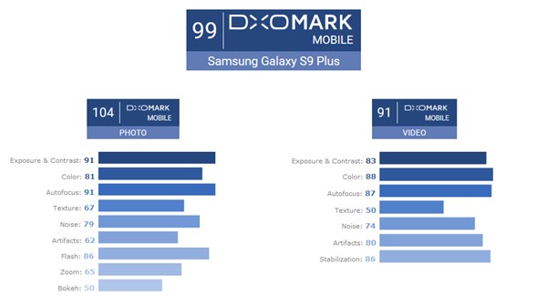 Samsung Galaxy S9 และ Galaxy S9+