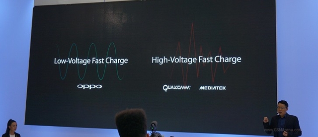 OPPO เปิดตัว Super VOOC ระบบชาร์จไว แบตเต็ม 100% ใน 15 นาที