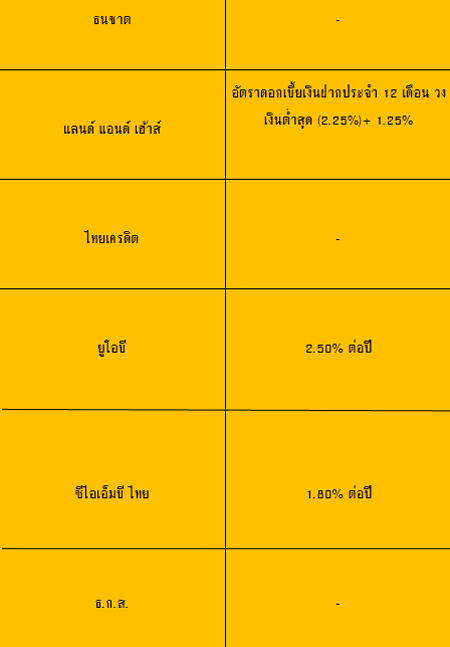 ดอกเบี้ยเงินฝากปลอดภาษี 2558