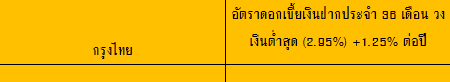 ดอกเบี้ยเงินฝากปลอดภาษี 2558