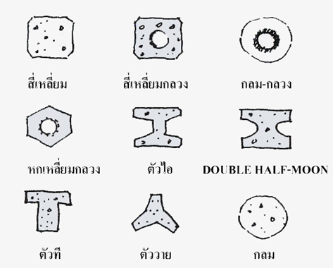 เสาเข็ม รากฐานสำคัญของบ้าน เรื่องน่ารู้ที่หลายคนมองข้าม 