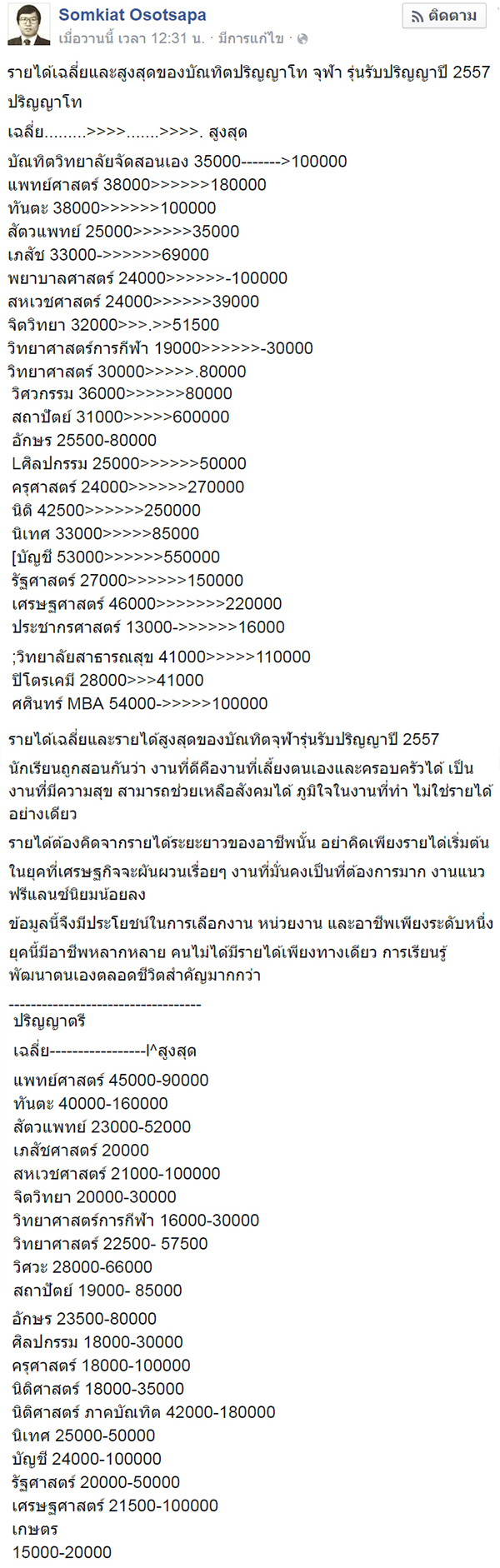 เผยรายได้เฉลี่ย-สูงสุด บัณทิตจุฬาฯ รุ่นรับปริญญา ปี 2557