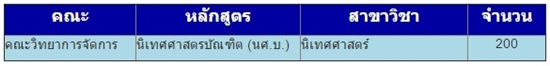 รับตรง 59 ม.สวนดุสิต