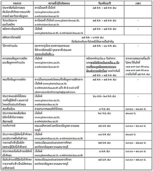 รับตรง 59 คณะเภสัชศาสตร์ ม.บูรพา