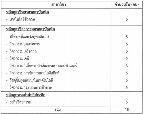 รับตรง 59 คณะวิศวกรรมศาสตร์ฯ ม.ศิลปากร