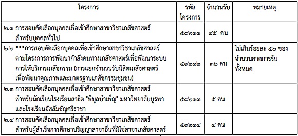 รับตรง 59 คณะเภสัชศาสตร์ ม.บูรพา