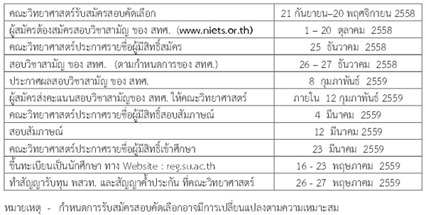 รับตรง 59 คณะวิทยาศาสตร์ ม.ศิลปากร