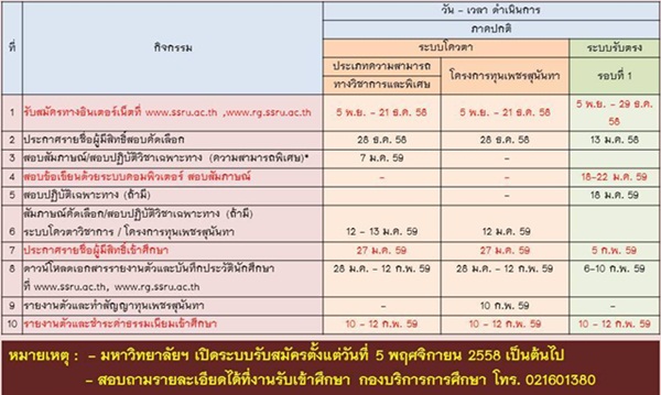 รับตรงสวนสุนันทา 59