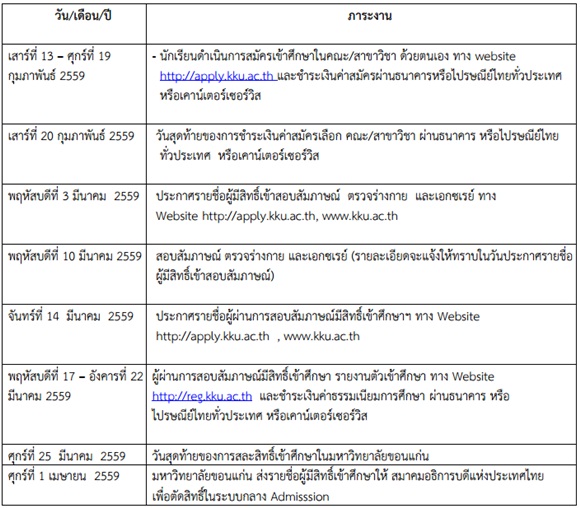 รับตรง 59 ม.ขอนแก่น