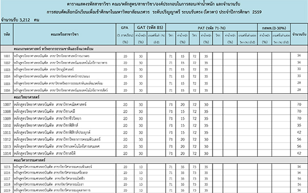 รับตรง 59 ม.นเรศวร 