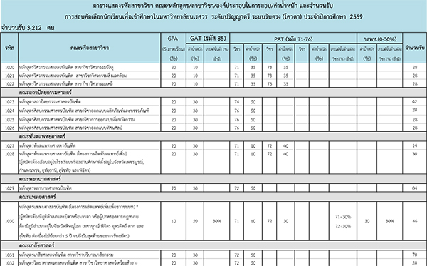 รับตรง 59 ม.นเรศวร 