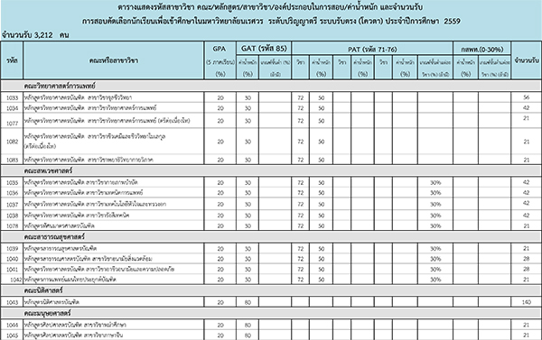 รับตรง 59 ม.นเรศวร 