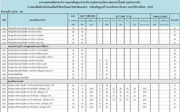 รับตรง 59 ม.นเรศวร 