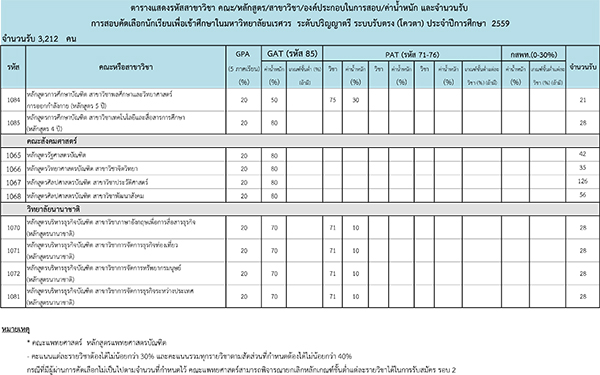 รับตรง 59 ม.นเรศวร 