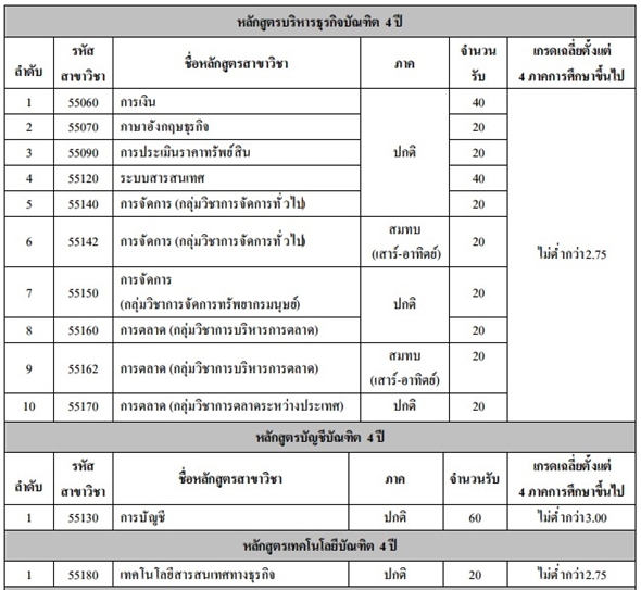 รับตรง 59 โควตา ม.เทคโนโลยีราชมงคลกรุงเทพ