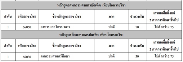 รับตรง 59 โควตา ม.เทคโนโลยีราชมงคลกรุงเทพ