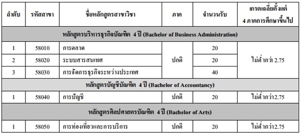 รับตรง 59 โควตา ม.เทคโนโลยีราชมงคลกรุงเทพ