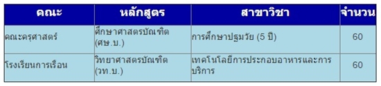 รับตรง 59 ม.สวนดุสิต