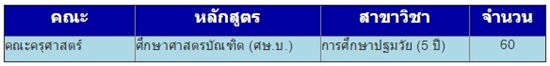 รับตรง 59 ม.สวนดุสิต