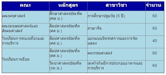 รับตรง 59 ม.สวนดุสิต