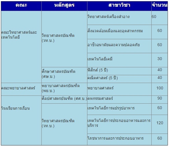 รับตรง 59 ม.สวนดุสิต