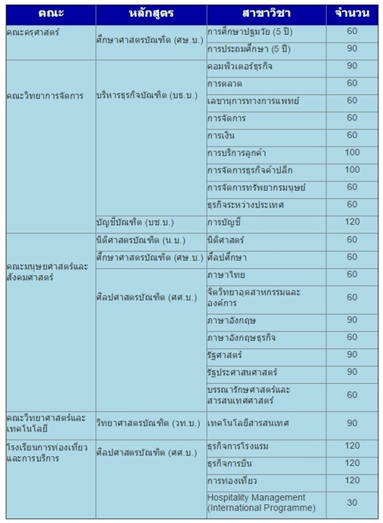 รับตรง 59 ม.สวนดุสิต