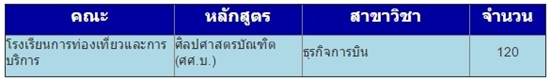 รับตรง 59 ม.สวนดุสิต