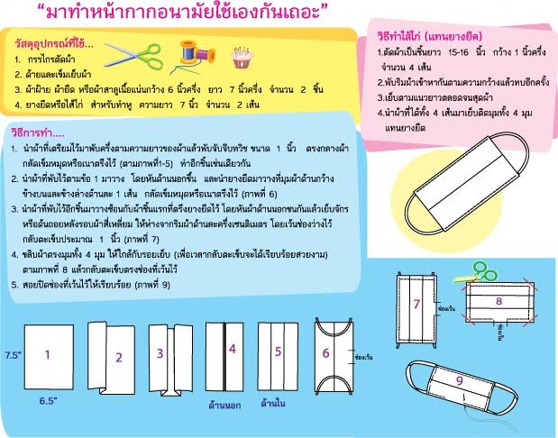 วิธีใส่หน้ากากอนามัยที่ถูกต้อง