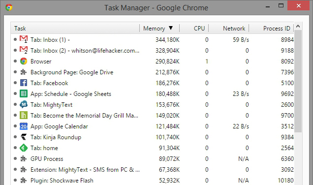 อยากรู้ไหม... ทำไม Chrome ถึงกินแรมเยอะ แก้ยังไงดี ?