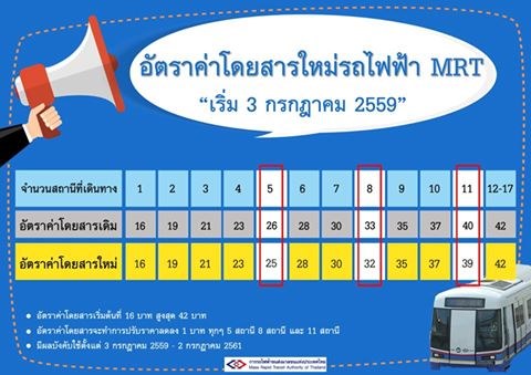 ปรับลดค่าโดยสารรถไฟฟ้า MRT