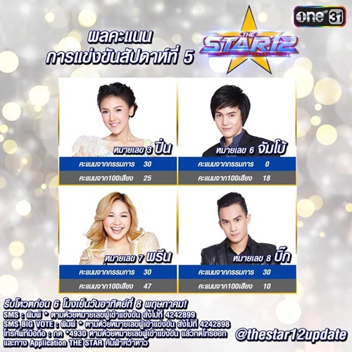 พรีน เดอะสตาร์ 12 ไม่ได้ไปต่อเวที The Star เป็นคนที่ 5