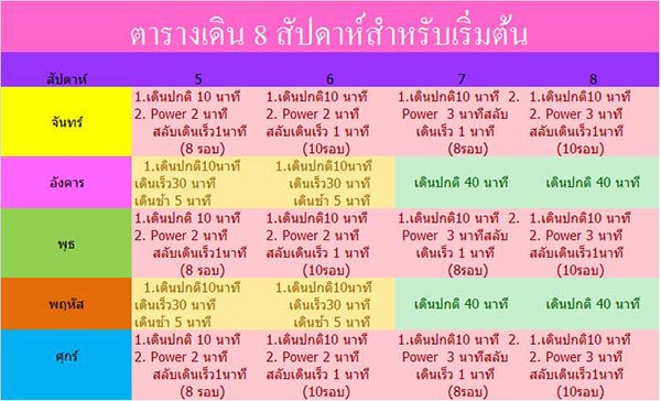 ผลการค้นหารูปภาพสำหรับ ตารางออกกําลังกายลดน้ําหนัก