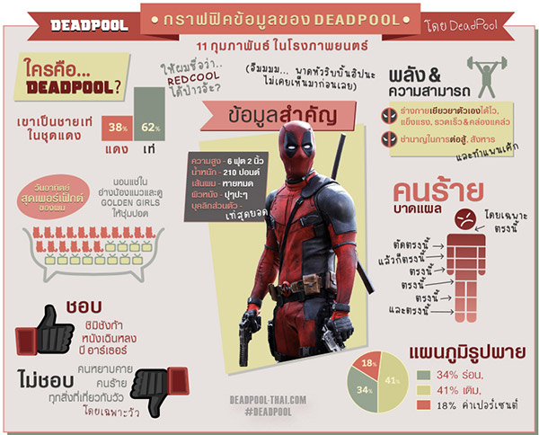 Deadpool