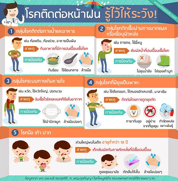 ข่าวสารวงการภาพยนตร์