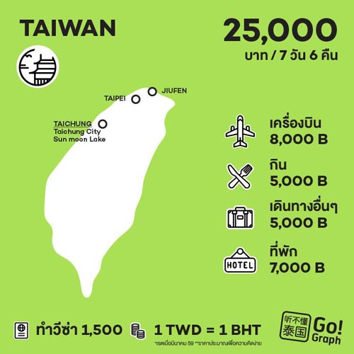 ไปญี่ปุ่น 10 วัน ใช้เงินเท่าไหร่