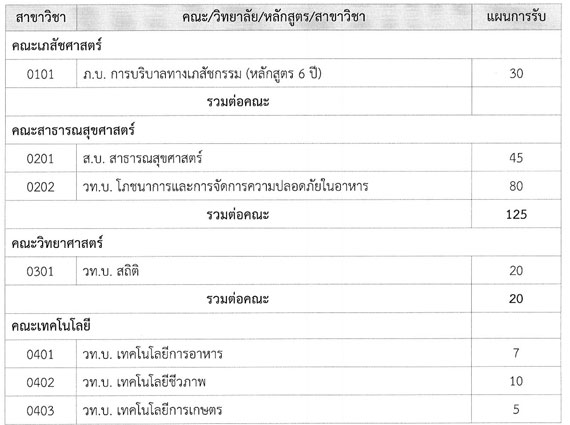 รับตรง มมส 59