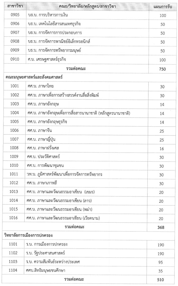 รับตรง มมส 59