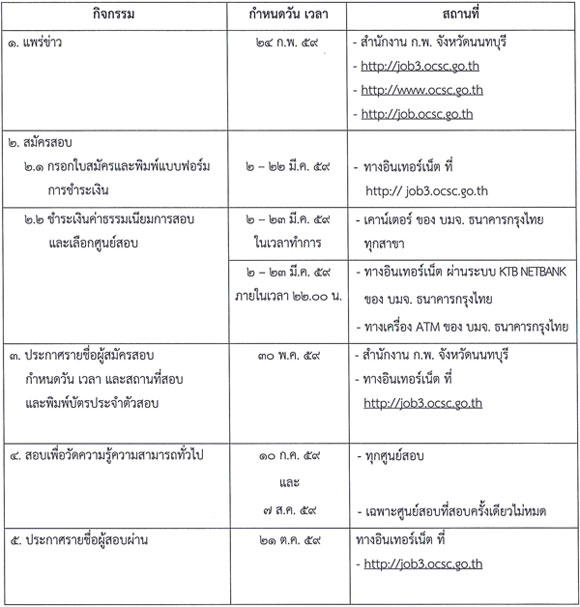 สอบ กพ 59