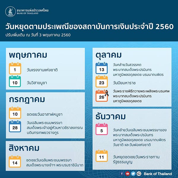 ธนาคารแห่งประเทศไทย