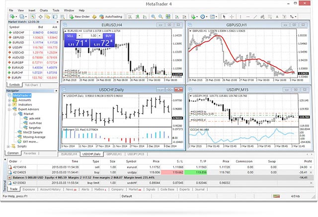 Forex คืออะไร อยากเล่นฟอเร็กซ์เริ่มต้นยังไงดี