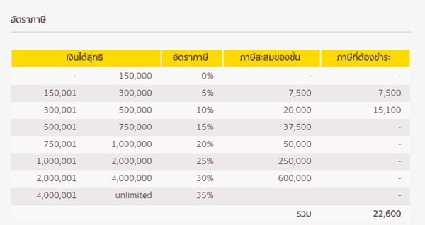 ภาษีเงินได้บุคคลธรรมดา ภาษีเงินได้บุคคลธรรมดา