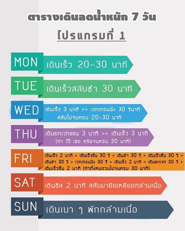 เดินลดน้ำหนัก เดินลดน้ำหนัก