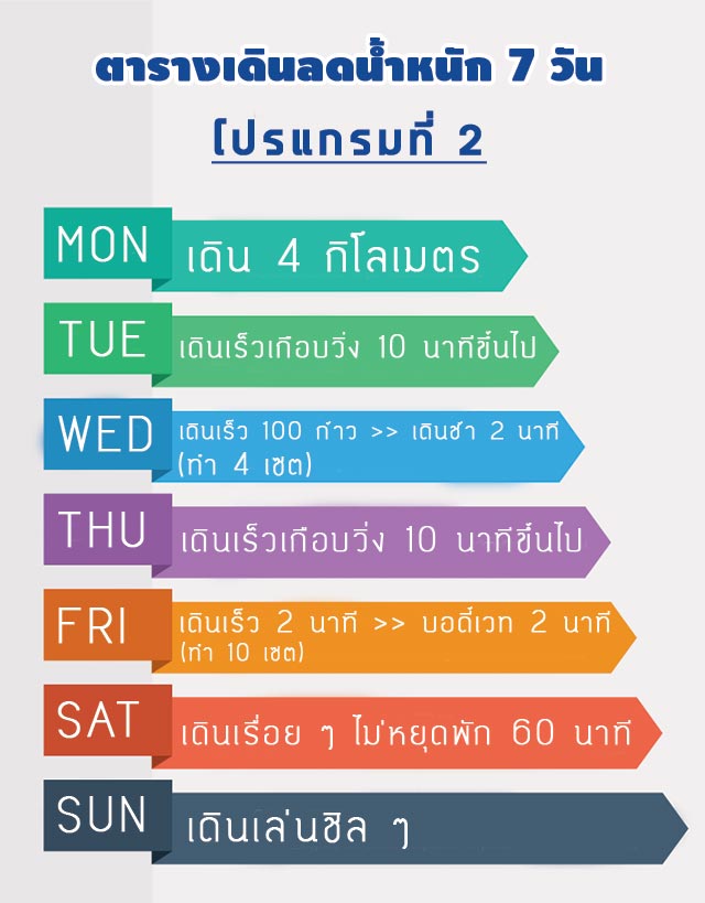 เดินลดน้ำหนัก เดินลดน้ำหนัก
