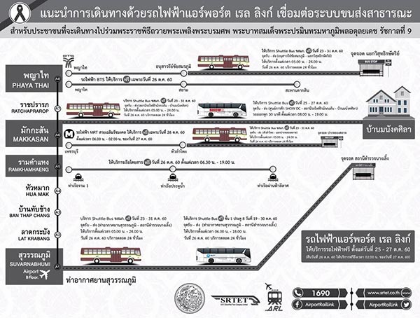 พิธีถวายพระเพลิงพระบรมศพ ในหลวง ร.9